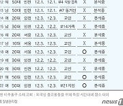 경기도 오미크론 확진자 2명 어디, 누구?..인천과 달리 불투명 '불안'