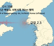 인천 옹진군 백령도 부근 해역에서 규모 2.3 지진