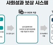 SK하이닉스, 사회적 가치 창출시 'SV포인트' 지급.."현금처럼 사용"