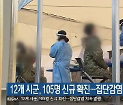강원 12개 시군, 105명 신규 확진..집단감염 지속 발생