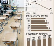 [단독] "교사 3만5천명 줄인다면서"..교육교부금은 더 늘리겠다는 당정