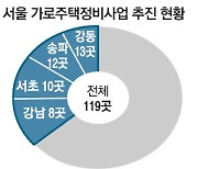 서울 '미니 정비사업'..3건 중 1건은 강남권
