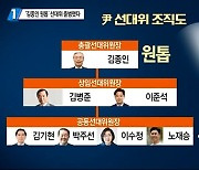 '김종인 원톱' 선대위 출범했다..이준석 "코끼리 선대위"