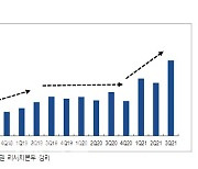 동성화인텍, 수주잔고 증가에 내년 사상 최대 실적 예상-NH