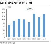하이브, 매출 증가세 지속..조정은 매수 기회-한국