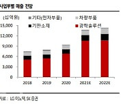 LG이노텍, 메타버스 핵심 역할..목표가 52%↑-SK
