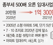 종부세 작년보다 500배 '이게 실화?'..임대사업자 불만 폭발