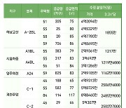 '하남교산·시흥하중' 오늘부터 3차 사전청약 일반접수