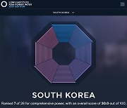 아시아 영향력 큰 국가, 美-中-日 순..북한 17위, 한국은?