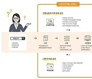원격수업 콘텐츠·기술 공유한다..'잇다×지식샘터' 교원 특별연수