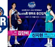 여자농구 김단비, 올스타 팬투표 중간집계 1위..신지현 맹추격