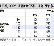 [클릭 e종목]"DDR5 4년 사이클 초입"..아비코전자 목표가↑