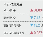 [주간 경제지표] 2021년 12월 3일자