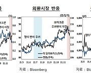 해외 IB "오미크론, 델타 변이보다 금융시장에 더 큰 영향 "