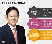 [이재용의 '인사 혁신' 실험..연공서열 타파] 삼성전자 30대 임원·40대 CEO 가능한 파격 인사 개편