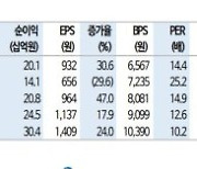 비츠로셀, 일차전지 안정적 실적에 이차전지 시장 진출 기대-신금투