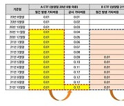 '뜨거운 감자' ETF 기타비용.."상품간 비교할 때 주의해야"