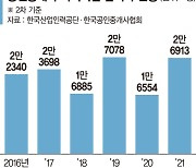 매년 2만명 쏟아지는 공인중개사.. 업계 "상대평가 필요"