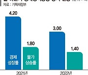 안정적 유동성 회수·경기둔화 속 인플레 대응책 담는다 [내년 경제정책 방향 어떻게]