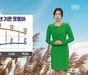 [날씨] 당분간 평년 웃돌아..경북 동해안 '비'