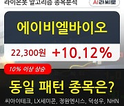 에이비엘바이오, 전일대비 10.12% 상승.. 최근 단기 조정 후 반등