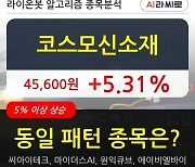 코스모신소재, 전일대비 5.31% 상승.. 외국인 기관 동시 순매수 중