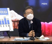 이재명 "소상공인 지원 쥐꼬리"..김종인 '100조 예산' 맞대응