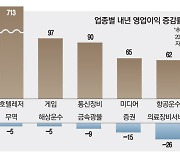 "영업이익 8배나 뛴다고?"..내년 실적 대반전 노리는 '이 종목'