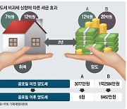 12억에 산 집 20억에 팔때 양도세 4천만원 줄어