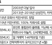 [단독] 밀크(MiL.K)까지 품는 카카오..가상자산 생태계 무한확장