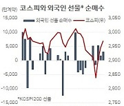 9일 동시만기, 외국인 韓증시 상승 베팅 신호탄 될수