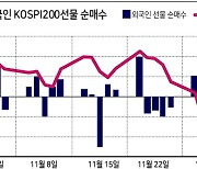 9일 동시만기..외인, 코스피 반등 견인차 되나