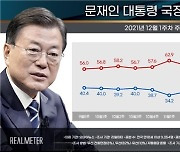 문 대통령 지지율 40.5%..6주 만 40%대 회복