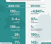 한국MSD, 기업 홈페이지 전면 개편