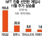 [특징주] NFT 열풍에 올랐던 위메이드 10% 급락