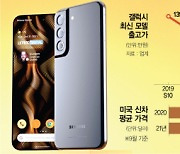 연식변경 싼타페 240만원↑..갤S22, 3년만에 올려 100만원대