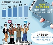 [마켓인]"MZ세대 일상된 SNS 잡아라"..국내외서 투자 속속