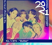 방탄소년단 'Butter', 美 컨시퀀스오브사운드 '올해의 노래'