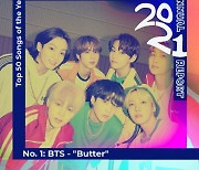 방탄소년단 'Butter', 美 '올해의 노래50' 1위