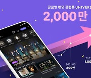 엔씨소프트 유니버스, 글로벌 2,000만 다운로드 돌파