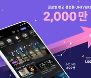 엔씨소프트 유니버스, 출시 10개월 만에 글로벌 2000만 다운로드 돌파
