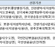 공공부문 온실가스 목표관리제 성과 보고회 개최