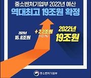 중기부 내년 예산 19조원 확정 '역대 최고'