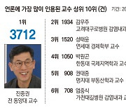 진중권·김우주, 상위 50위 안에.. SNS 인용·특정 전문가 쏠림 현상