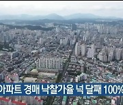 울산 아파트 경매 낙찰가율 넉 달째 100% 넘어