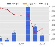 남광토건 수주공시 - 포항 용흥시장블록 가로주택정비사업 447억원 (매출액대비  18.78 %)