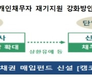 '코로나 피해' 개인채무자 원금상환 유예 6개월 더 연장..내년 6월까지
