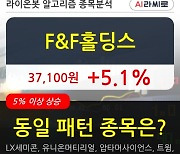 F&F홀딩스, 전일대비 5.1% 상승.. 기관 -8,000주 순매도 중