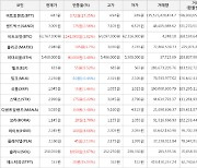 가상화폐 비트토렌트 4.87원(+17.35%) 거래중