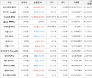 가상화폐 비트코인 63,170,000원(+0.87%) 거래중